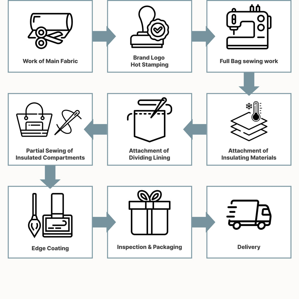 FORMOD original production process